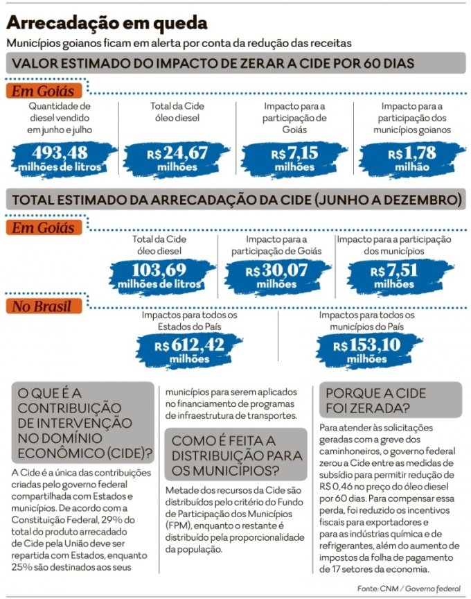MunicÃ­pios sofrem com reflexos do pÃ³s-greve
